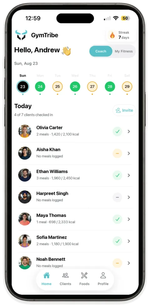 GymTribe trainer dashboard showing which clients logged their meals